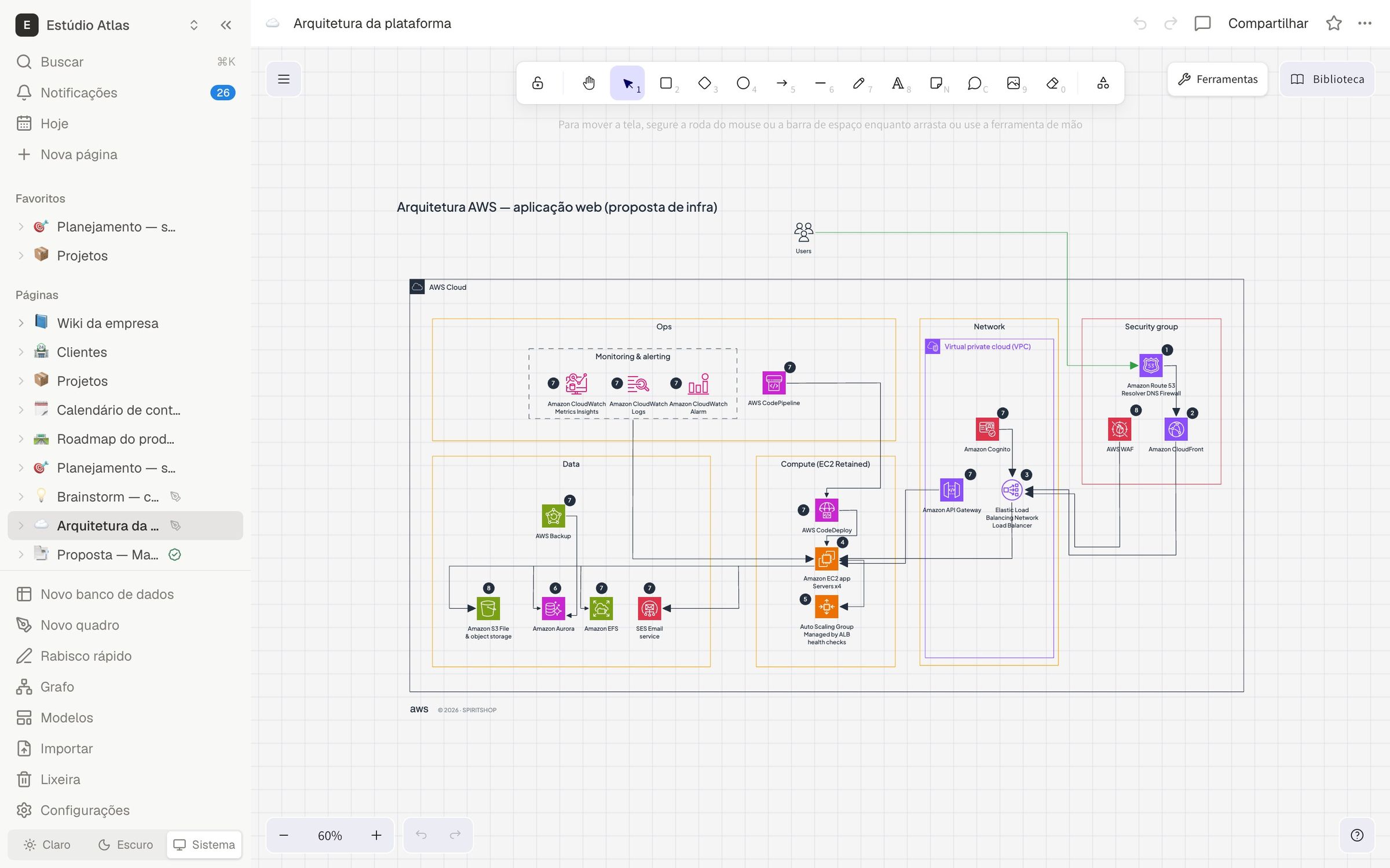 Diagrama de arquitetura AWS