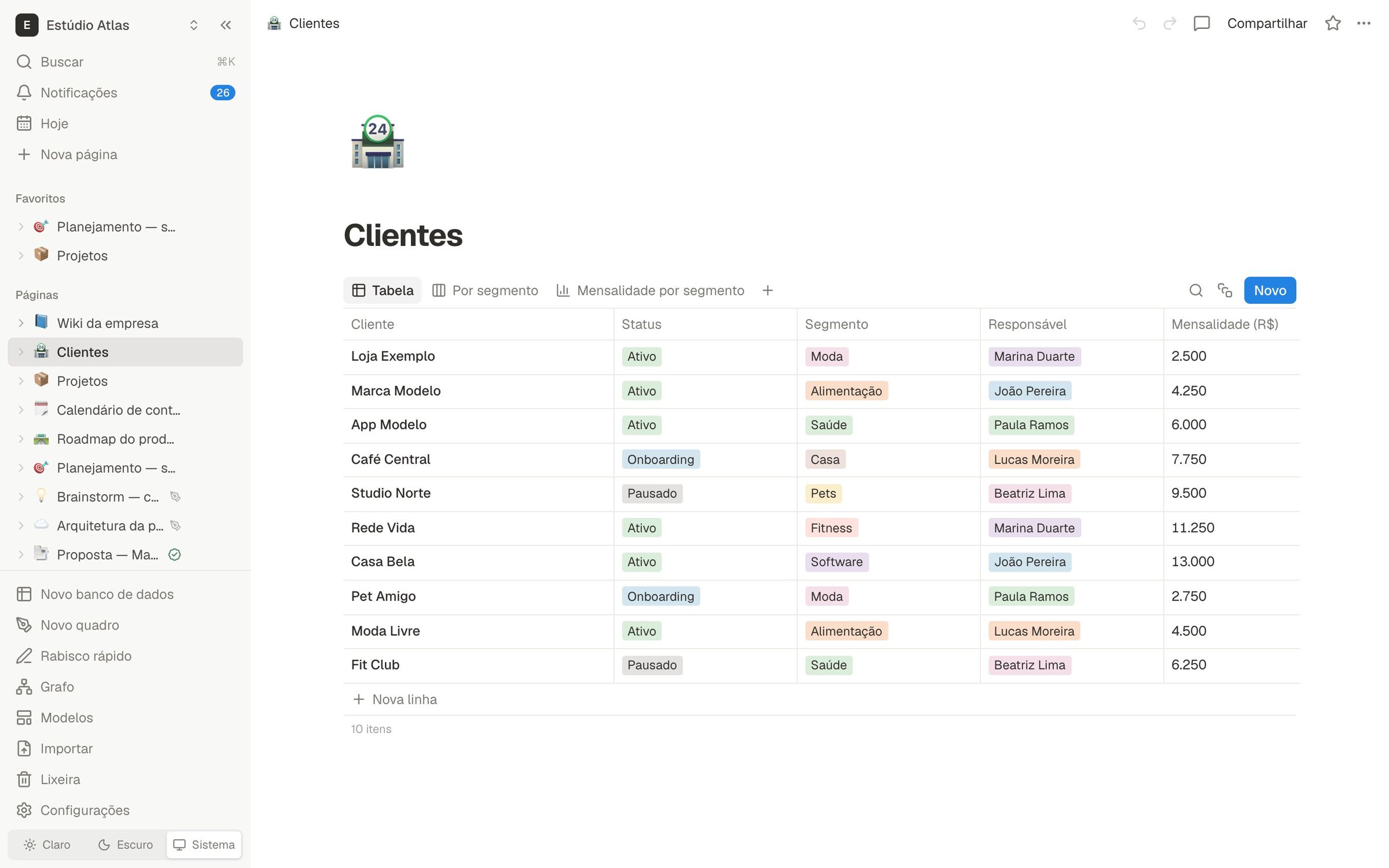 Tabela de clientes com relações e totais