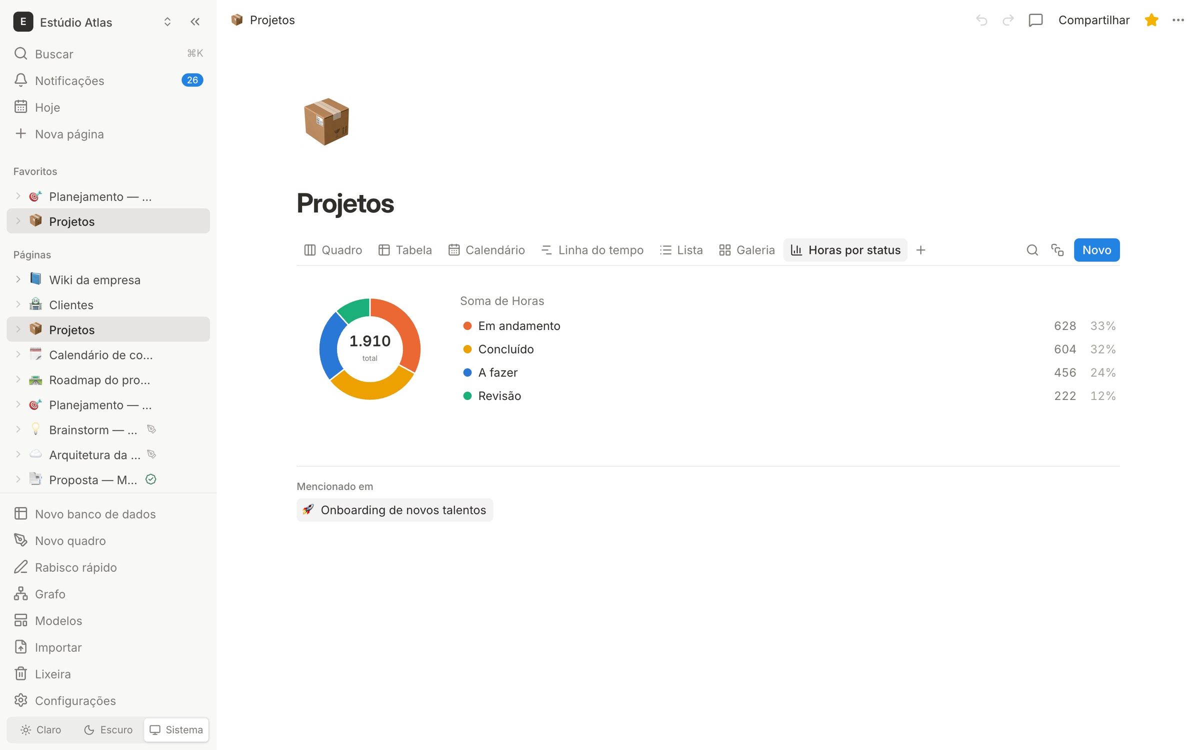 Gráfico de horas por status